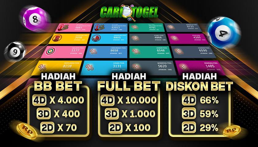 Agen Togel BCA - Tempat Terpercaya untuk Taruhan Togel Online